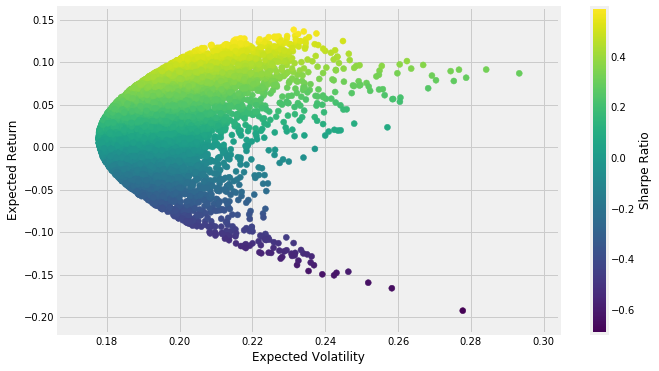 Lesson 4: Implement Markowitz Portfolio Optimization In Only 3 Lines Of ...